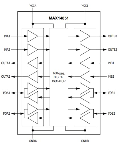 Analog Devices / Maxim Integrated MAX14851 6-Channel Digital Isolator
